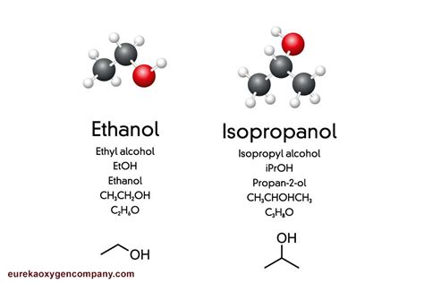 isopropyl alcohol vs ethanol for cleaning electronics